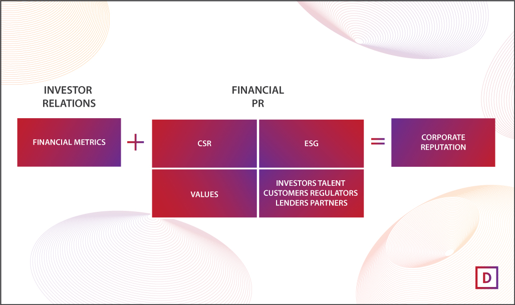 Infographic-Corporate-Reputation