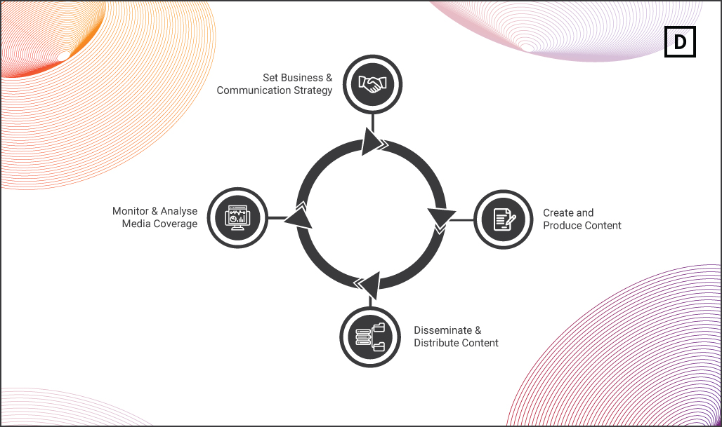 Infographic-Financial-Public-Relations-Overview