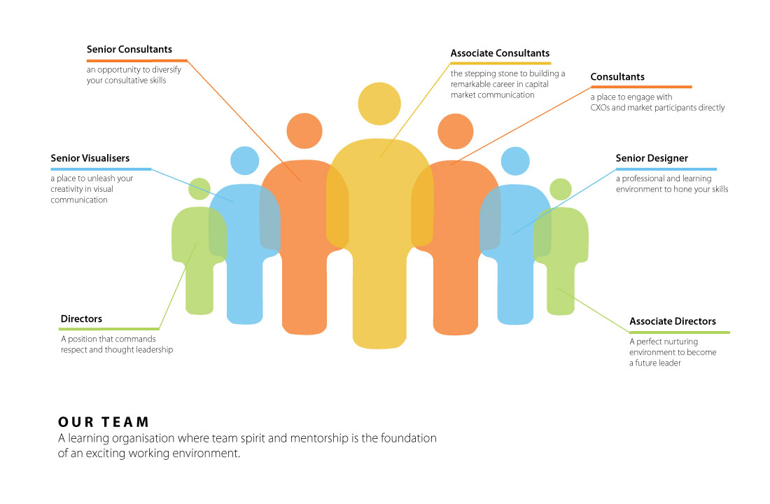 Our-people-web-content-Page—Infogrpahic