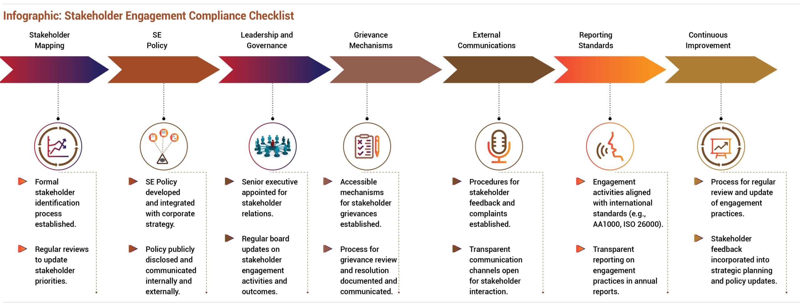 Blog23-1Stakeholder Engagement Compliance Checklist Blog23-1Stakeholder Engagement Compliance Checklist