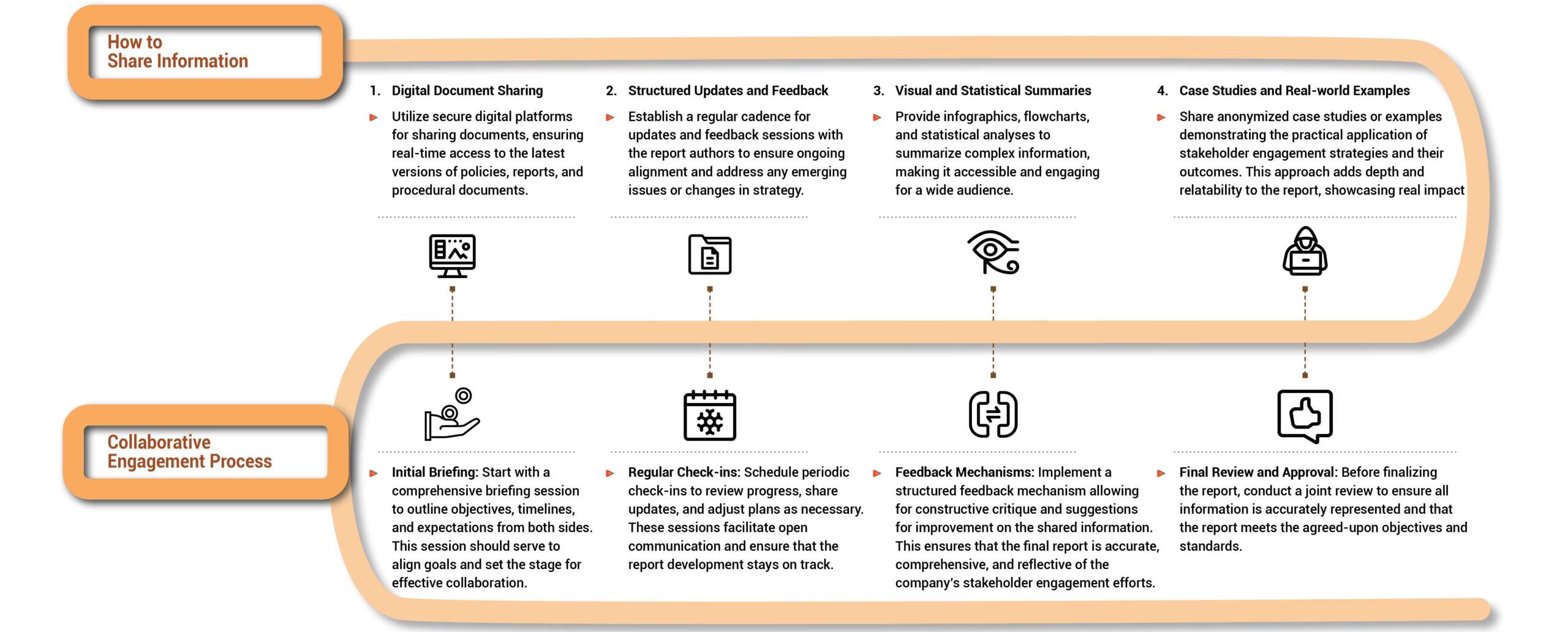 Blog23-2How to share information5 Blog23-2How to share information5